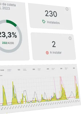 Painel do sistema MIP Florestal com mapas de infestação