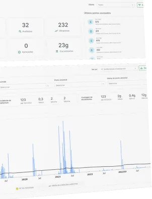 Painel do sistema MIP Florestal com relatórios analíticos