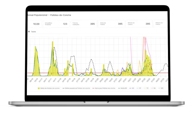 Sistema web da MIP Florestal exibindo o monitoramento de pragas em tempo real